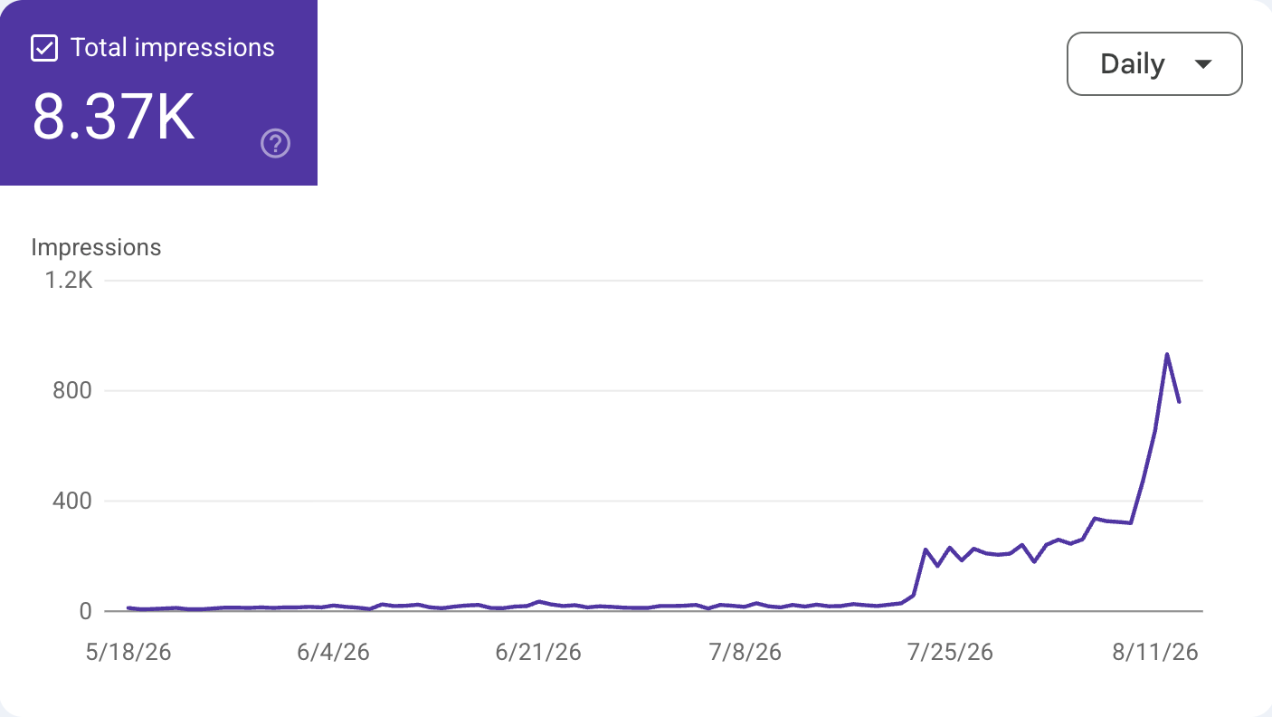 AI search volume chart for Mon Robot Lave Vitre