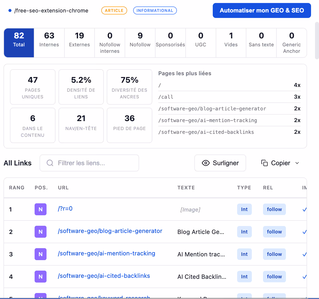 SEO analysis dashboard showing total links, internal and external links, link density, anchor diversity, and most linked pages with URLs and link details.