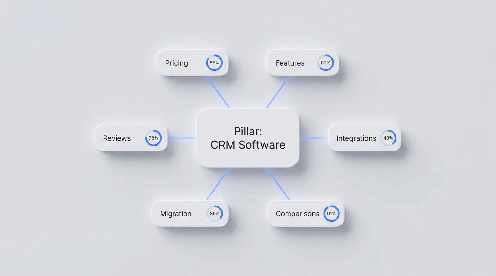 Content optimization strategy for AI search query fan-out
